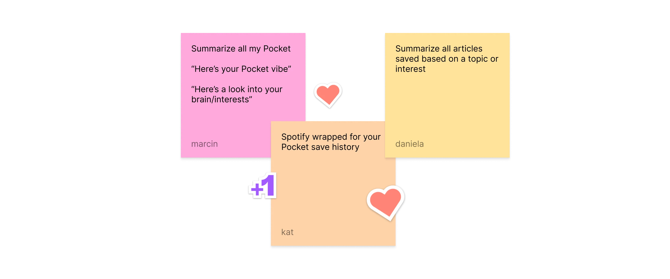 Figjam sticky notes showing different ideas for brainstorming: 1) Summarize all my Pocket 2) Pocket wrapped for your Pocket save history and 3) Summarize all articles saved based on a topic or interest