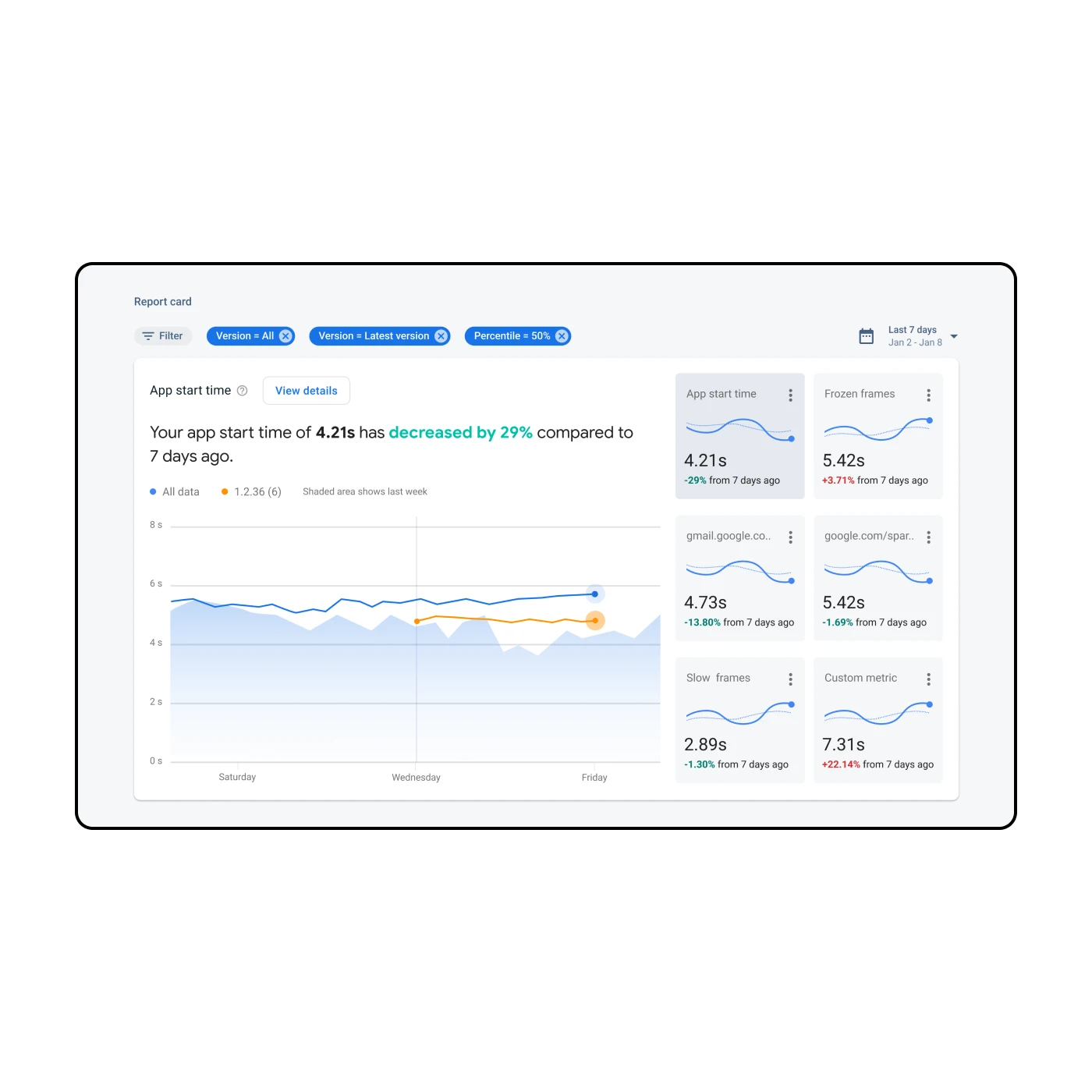 An earlier dashboard design exploration showing sparkline graphs (simplified line-graphs) as a main design element in the mini cards