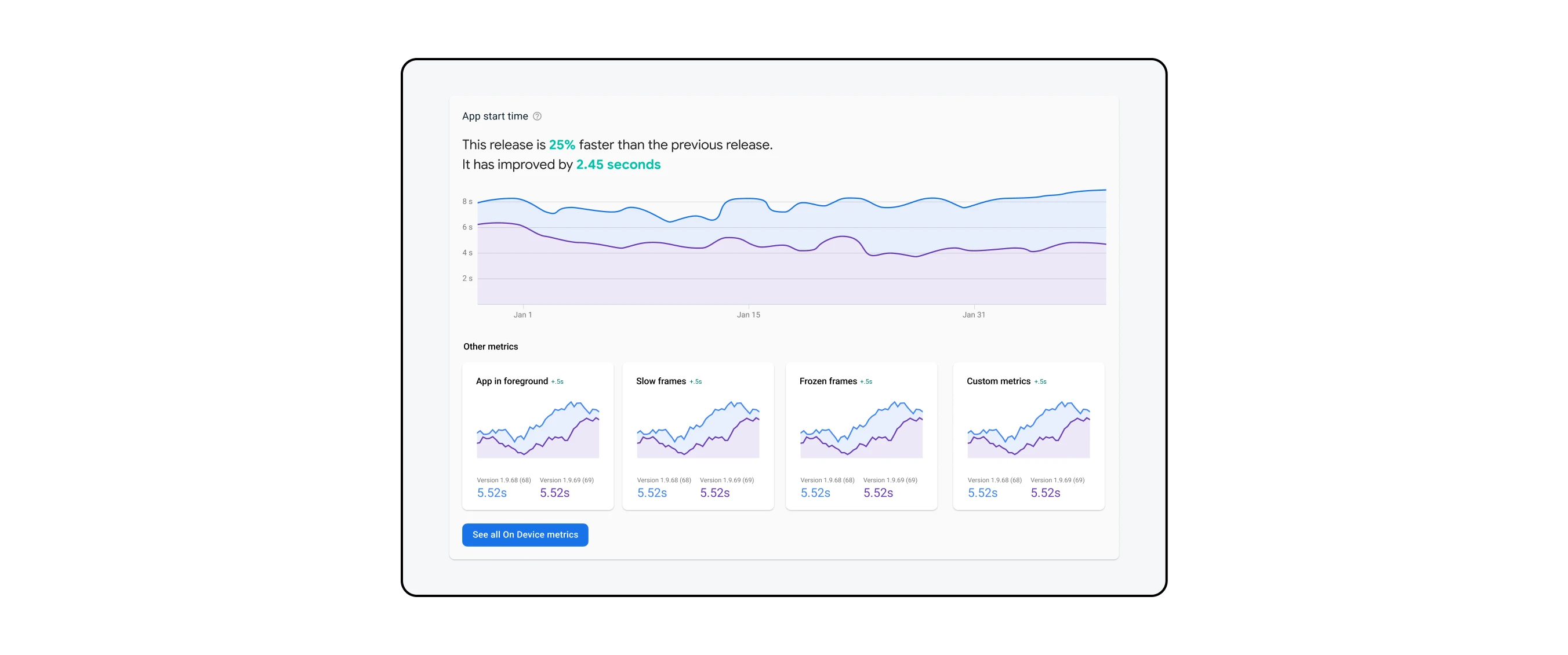 An earlier dashboard design exploration showing a line graph as the hero graph on top and mini cards using the same line graph style below in a separate row
