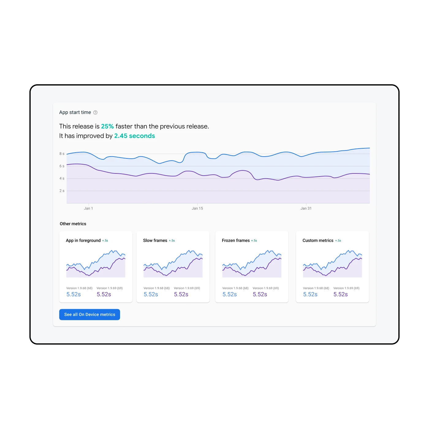 An earlier dashboard design exploration showing a line graph as the hero graph on top and mini cards using the same line graph style below in a separate row