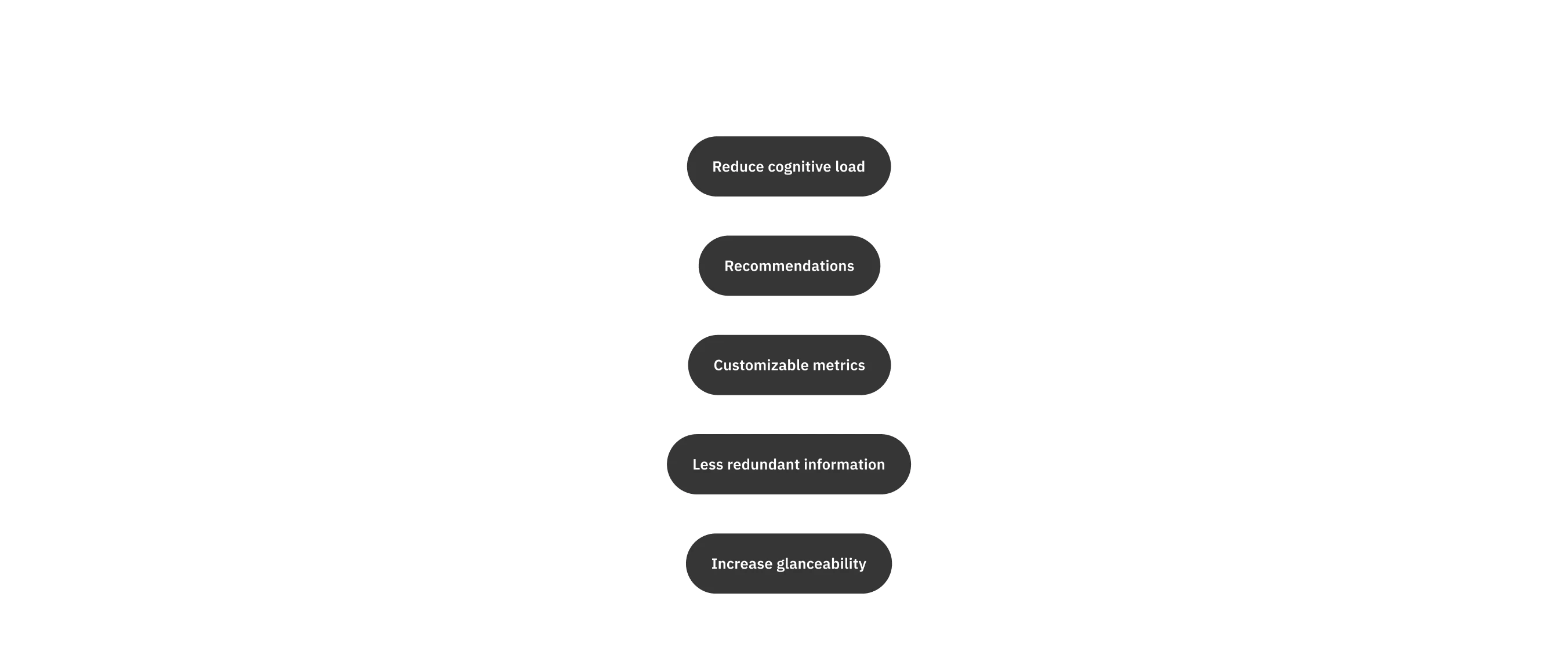 A diagram connecting challenges with project goals and Firebase's design principles. The challenge of 'Overwhelming' connects with the goal of 'Reduce Cognitive Load' and the principle of 'Trust.' The challenge of 'Not actionable' connects with the goal of 'Recommendations' and the principle of 'Intelligence.' The challenge of 'Impersonal' connects with the goal of 'Customizable metrics' and the principle of 'Empowerment.' The challenge of 'Repetitive' connects with the goal of 'Less redundant information' and the principle of 'Simplicity.' Lastly, the challenge of 'Generalized' connects with the goal of 'Increase glanceability' and the principle of 'Delight'.