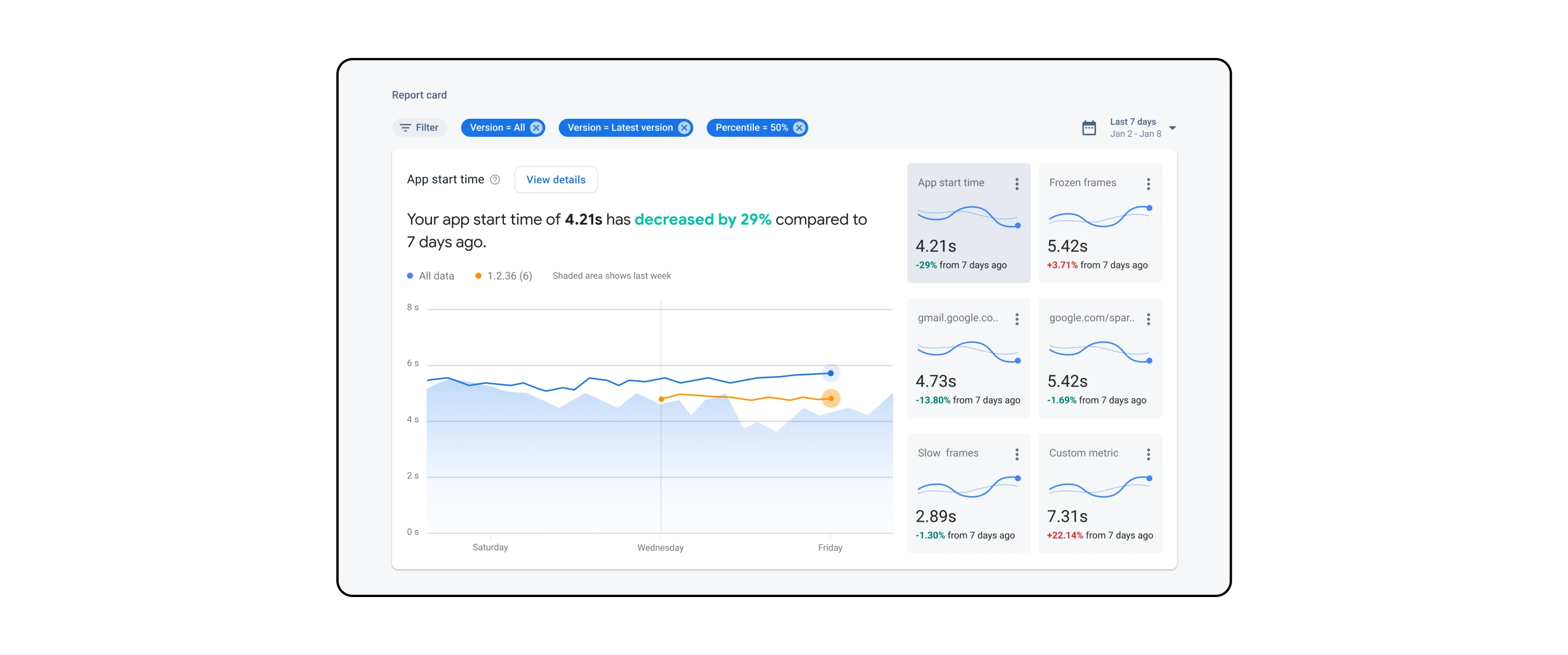 An earlier dashboard design exploration showing sparkline graphs (simplified line-graphs) as a main design element in the mini cards
