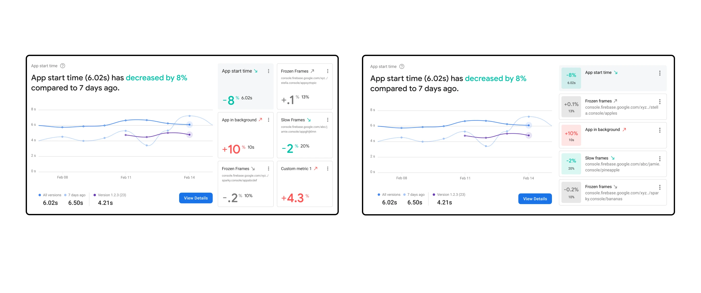 The two final designs, Cards A and Cards B. Cards A shows mini cards that emphasize a larger number showing positive or negative progress for a specific metric. Cards B shows the same information but the number is in a smaller contained square within the card with a color background for additional glanceability to gauge the progress of a metric