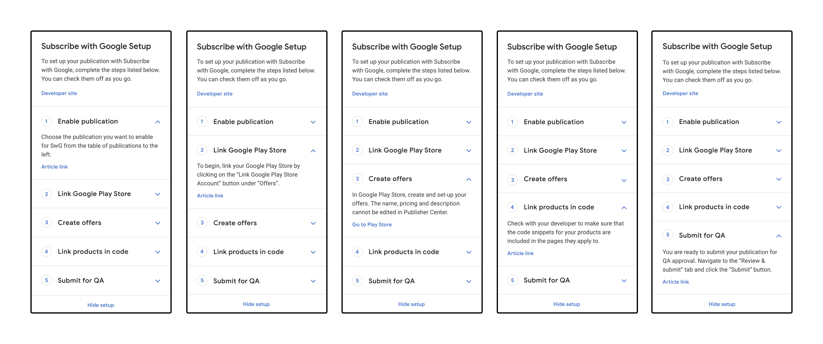 The 'Subscribe with Google setup' flow of 5 steps: 1) Enable publication, 2) Link Google Play Store, 3) Create offers, 4) Link products in code and 5) Submit for QA. Each step requires specific instructions, some of which are outside of the Publisher Center.